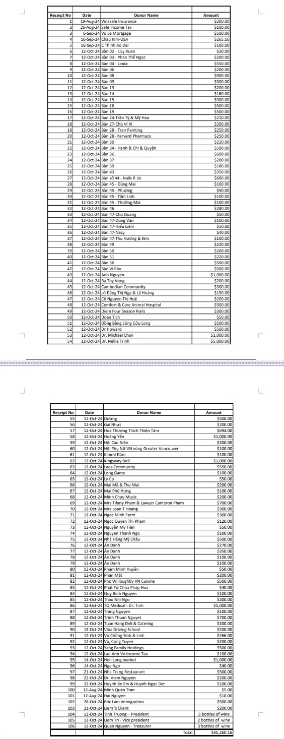 vbcff-donation-list-27oct2024